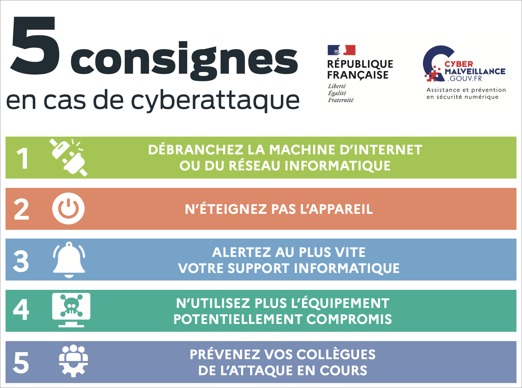 Consignes pour agir en conscience - Sabut | L'infogérance depuis 1982